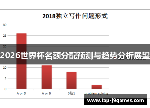 2026世界杯名额分配预测与趋势分析展望 2026世界杯名额分配预测与趋势分析展望
