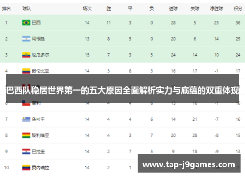 巴西队稳居世界第一的五大原因全面解析实力与底蕴的双重体现