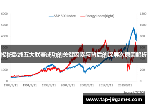 揭秘欧洲五大联赛成功的关键因素与背后的深层次原因解析