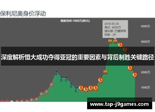 深度解析恒大成功夺得亚冠的重要因素与背后制胜关键路径