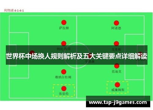 世界杯中场换人规则解析及五大关键要点详细解读