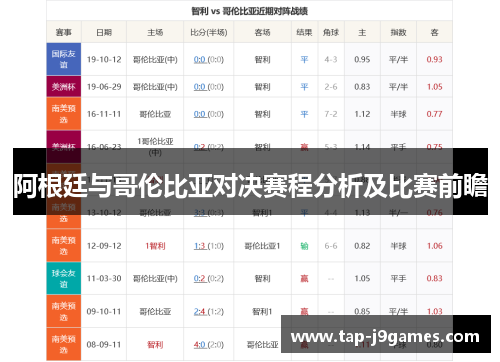 阿根廷与哥伦比亚对决赛程分析及比赛前瞻