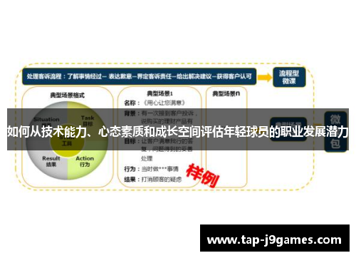 如何从技术能力、心态素质和成长空间评估年轻球员的职业发展潜力 如何从技术能力、心态素质和成长空间评估年轻球员的职业发展潜力