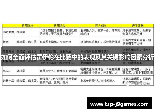如何全面评估霍伊伦在比赛中的表现及其关键影响因素分析 如何全面评估霍伊伦在比赛中的表现及其关键影响因素分析