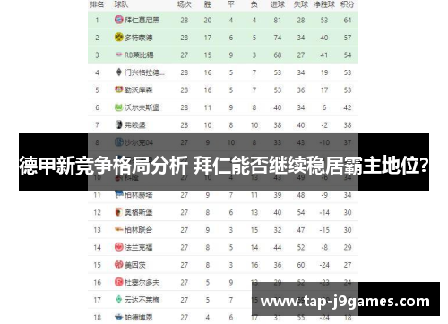 德甲新竞争格局分析 拜仁能否继续稳居霸主地位？