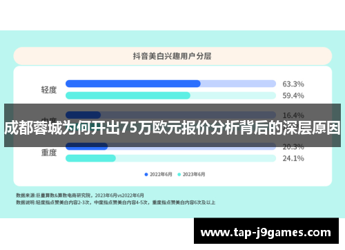 成都蓉城为何开出75万欧元报价分析背后的深层原因 成都蓉城为何开出75万欧元报价分析背后的深层原因