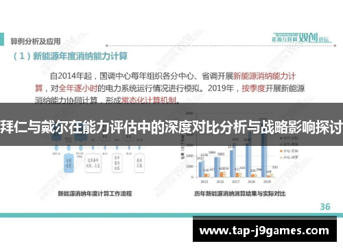 拜仁与戴尔在能力评估中的深度对比分析与战略影响探讨 拜仁与戴尔在能力评估中的深度对比分析与战略影响探讨