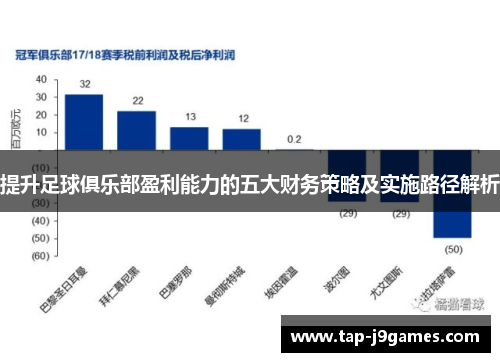提升足球俱乐部盈利能力的五大财务策略及实施路径解析 提升足球俱乐部盈利能力的五大财务策略及实施路径解析