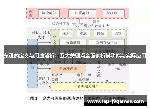 东超的定义与用途解析:五大关键点全面剖析其功能与实际应用 东超的定义与用途解析:五大关键点全面剖析其功能与实际应用
