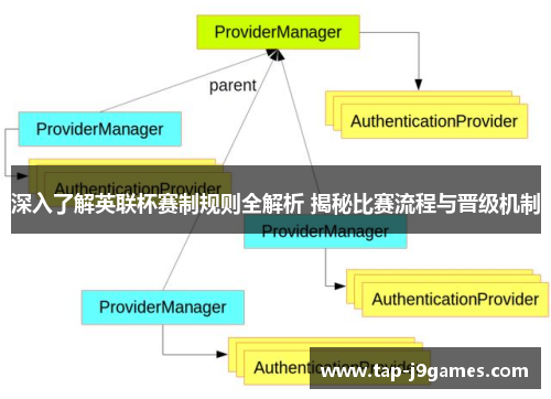 深入了解英联杯赛制规则全解析 揭秘比赛流程与晋级机制