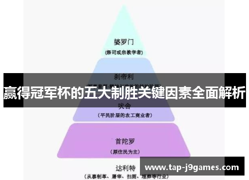 赢得冠军杯的五大制胜关键因素全面解析