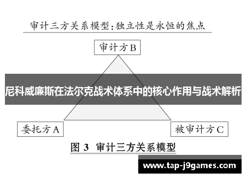 尼科威廉斯在法尔克战术体系中的核心作用与战术解析