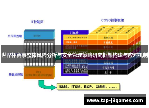 世界杯赛事整体风险分析与安全管理策略研究框架构建与应对机制