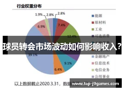 球员转会市场波动如何影响收入？