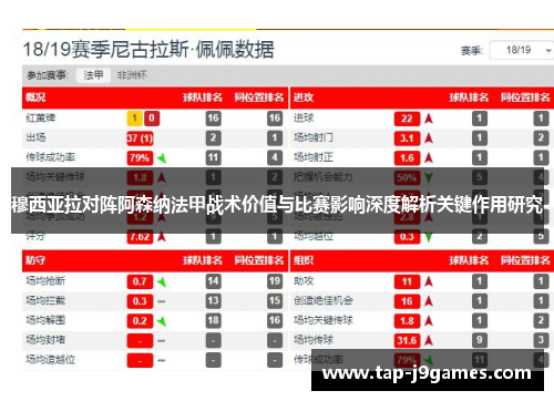穆西亚拉对阵阿森纳法甲战术价值与比赛影响深度解析关键作用研究