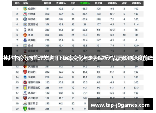 英超本轮伤病管理关键期下赔率变化与走势解析对战局影响深度前瞻