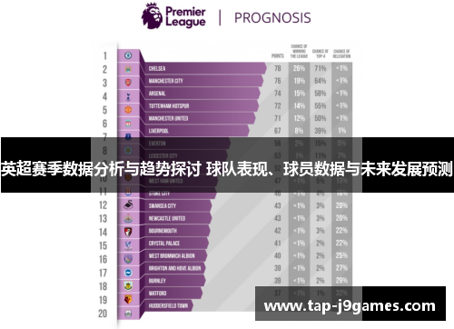 英超赛季数据分析与趋势探讨 球队表现、球员数据与未来发展预测 英超赛季数据分析与趋势探讨 球队表现、球员数据与未来发展预测