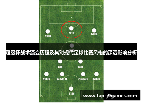 超级杯战术演变历程及其对现代足球比赛风格的深远影响分析 超级杯战术演变历程及其对现代足球比赛风格的深远影响分析