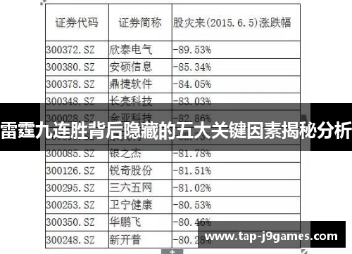 雷霆九连胜背后隐藏的五大关键因素揭秘分析